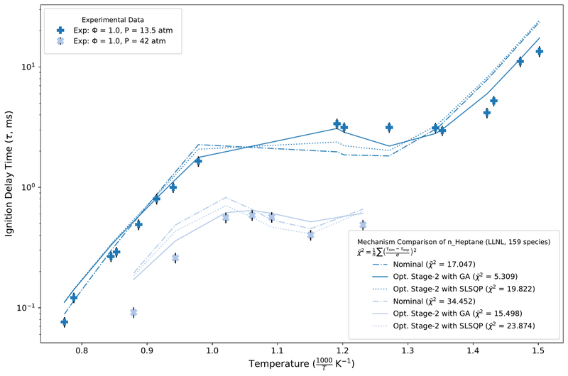 GA vs SLSQP solver comparison — n-heptane