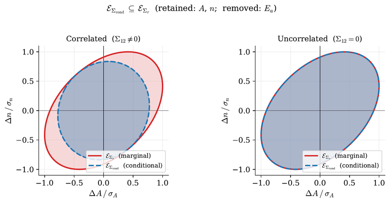 Ellipsoid-containment theory figure