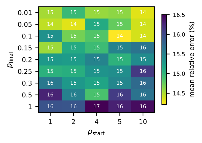 Hyperparameter sweep, solver-resolved — n-heptane (CMA-ES)