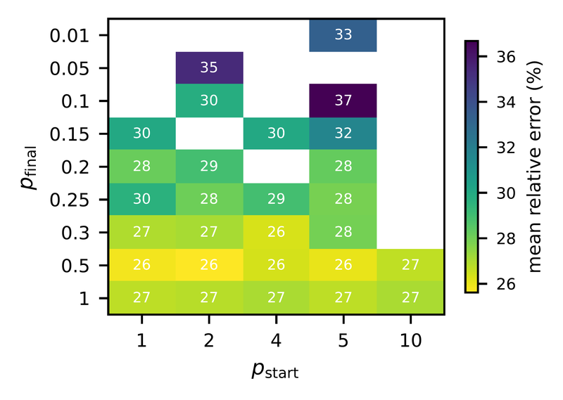 Hyperparameter sweep, solver-resolved — 1,3-butadiene (CMA-ES)