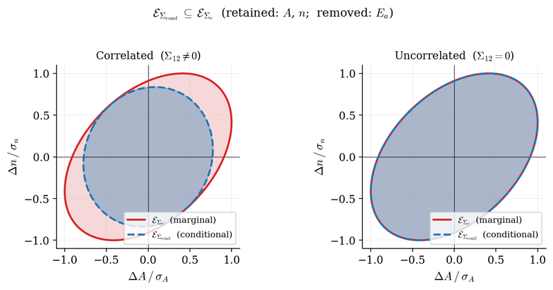 MUQ-SAC — Joint Arrhenius Uncertainty Quantification