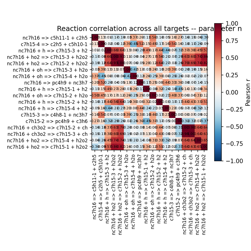 n-exponent correlation heatmap
