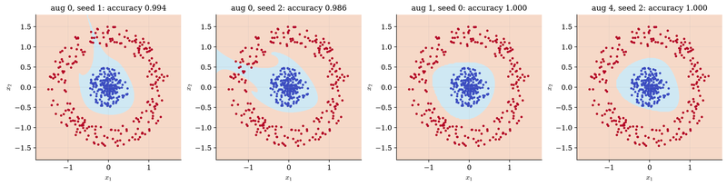 S037 Learned decision regions with augmentation