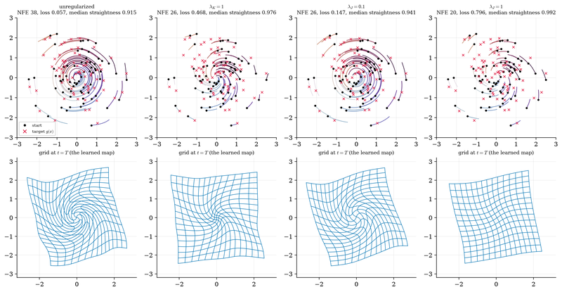 S038 The twist map learned four ways: paths and deformed grids