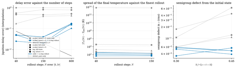 S042 Step-size robustness of learned flow maps
