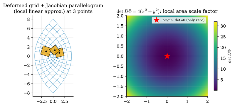 S001 Jacobian parallelogram and determinant map