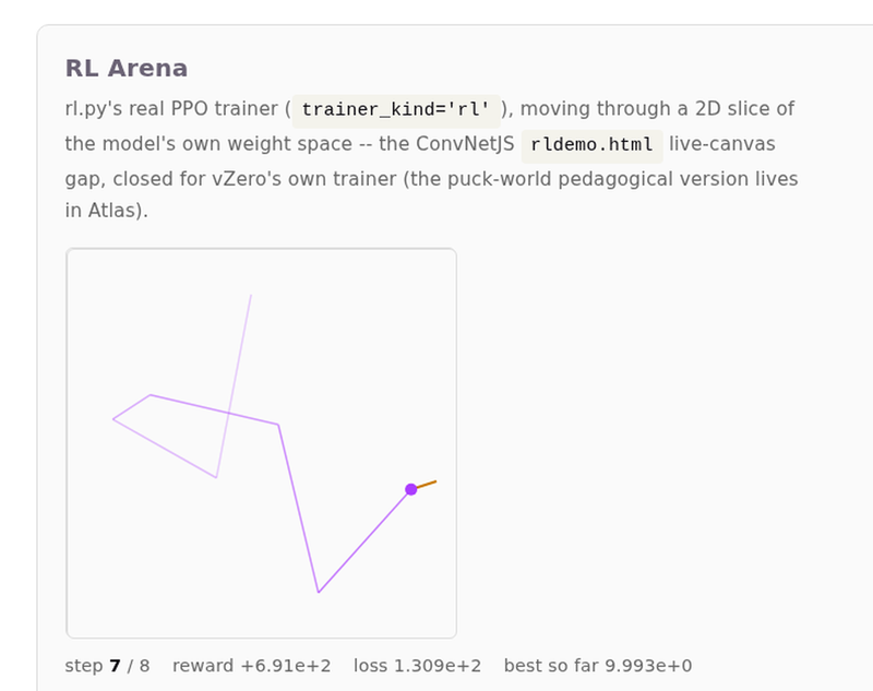RL Arena — the real PPO agent's weight-space trajectory