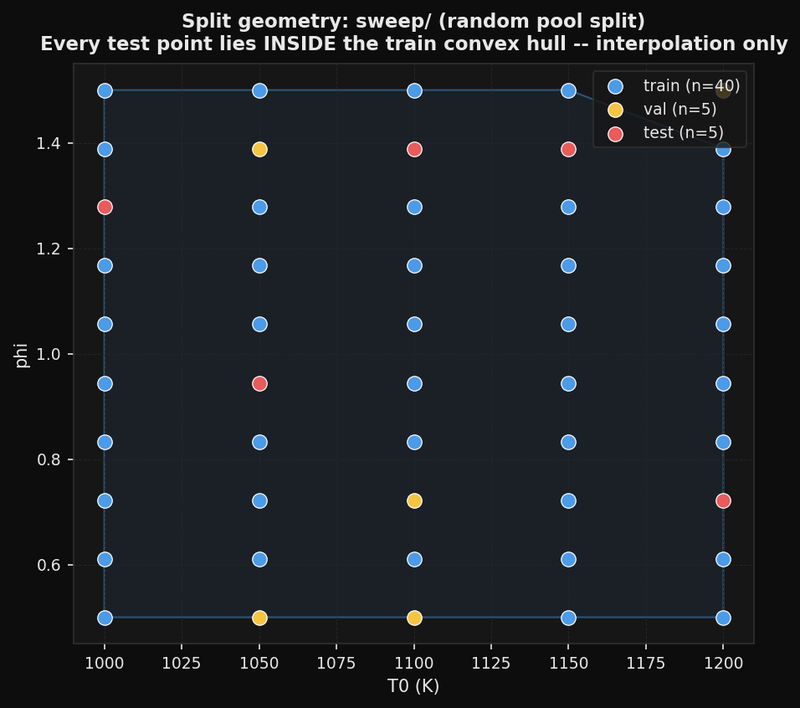 Dataset split geometry — random pool split