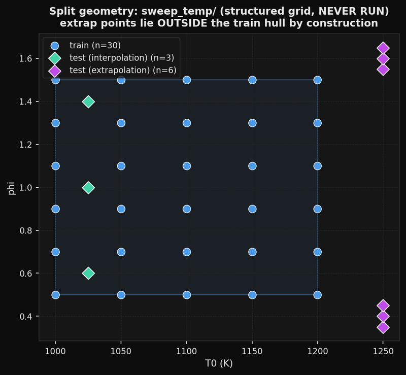 Dataset split geometry — structured grid (never run)