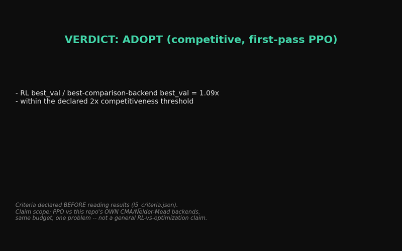 Machine-written verdict: ADOPT