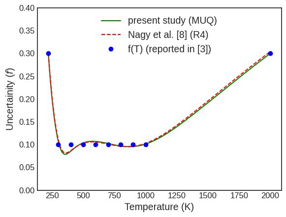 Chapter 4. Prior uncertainty vs temperature, reaction R4: this work (MUQ) compared with a literature result