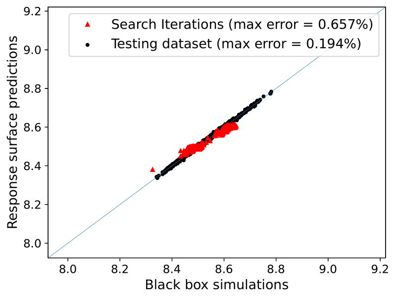 Chapter 4. Parity plot of PRS accuracy on search iterations, target Tig_1a