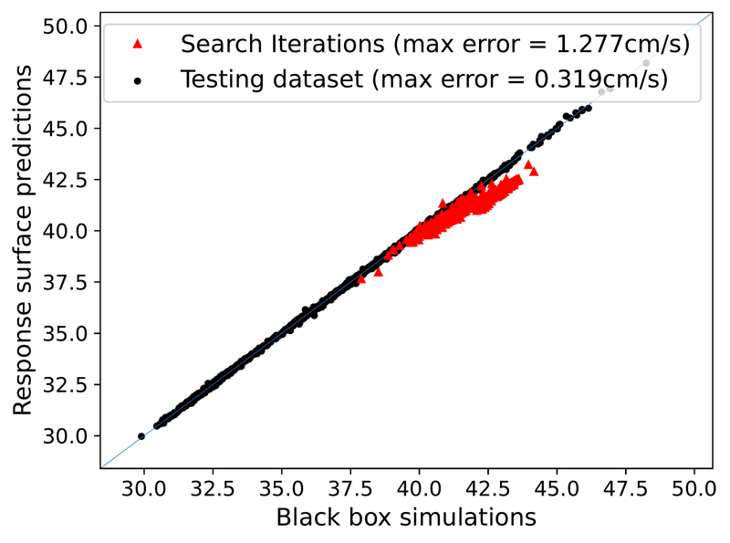 Chapter 4. Parity plot of PRS accuracy on search iterations, target Fls_1c