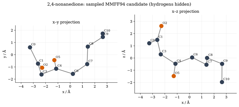 Course figure: a sampled MMFF94 conformer of 2,4-nonanedione in two projections