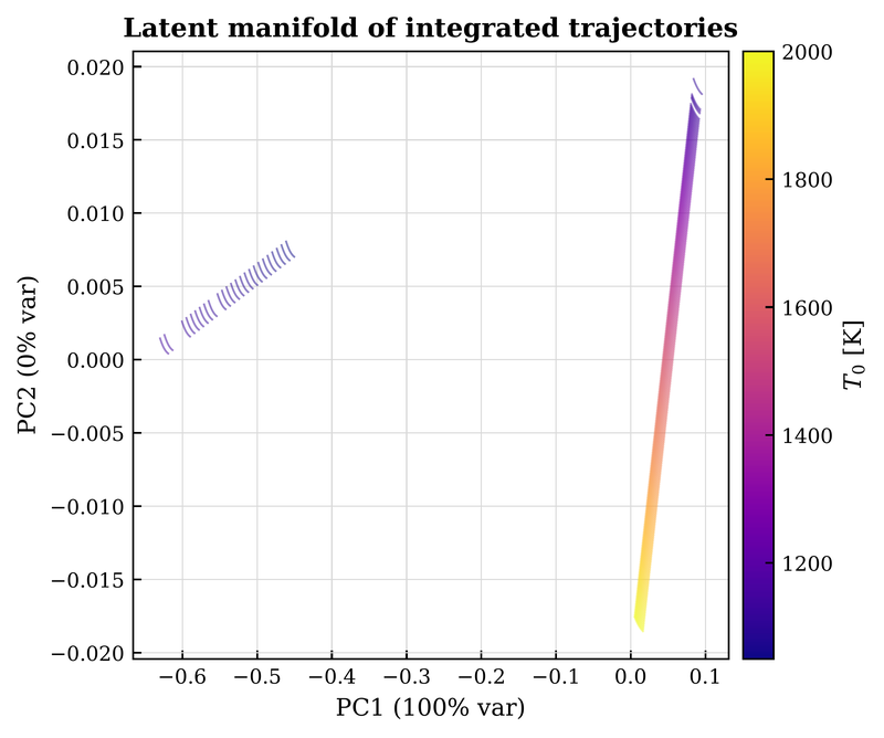Learned latent manifold