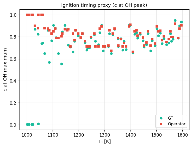 Ignition-timing accuracy, same earlier checkpoint