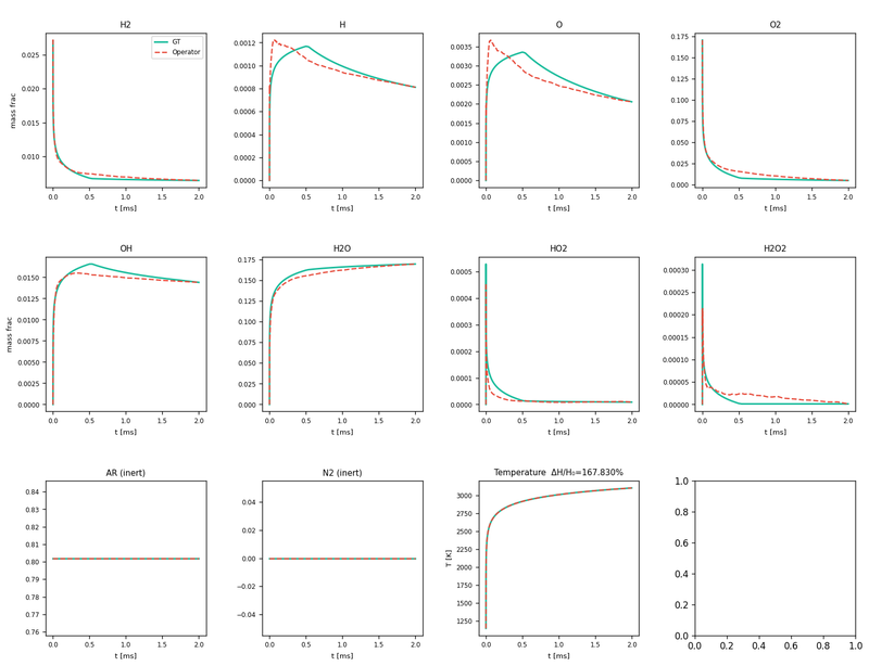 Species-prediction grid, same earlier checkpoint (1147K)