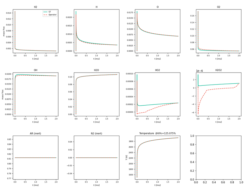 Species-prediction grid, same earlier checkpoint (1502K)