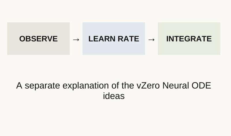 Slide 1 diagram: vZero Neural ODE