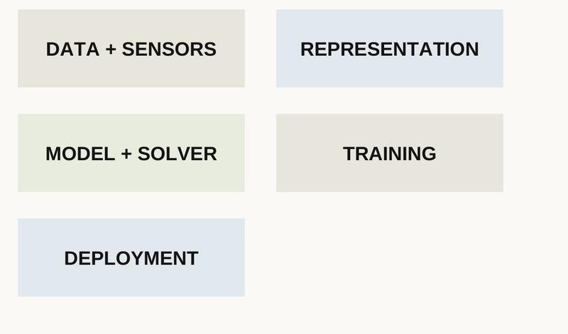 Slide 2 diagram: Five jobs, five different questions