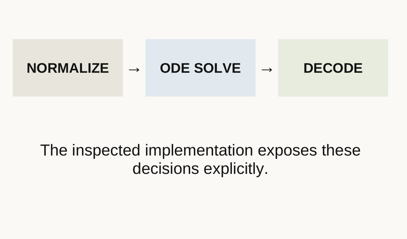 Slide 6 diagram: Where this appears in vZero