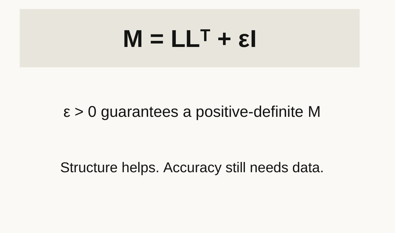 Slide 26 diagram: Build a valid mechanical mass matrix