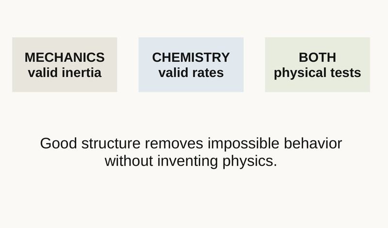Slide 27 diagram: Use constraints that match the domain