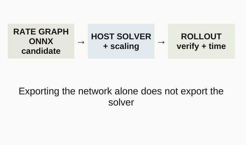 Slide 33 diagram: ONNX carries a computation graph