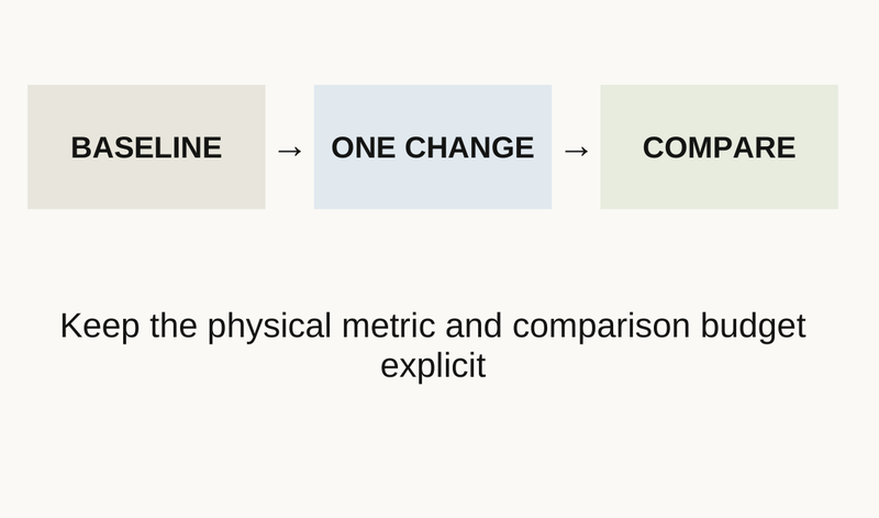Slide 34 diagram: Change one layer, keep the comparison honest