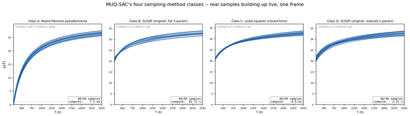 All four MUQ-SAC sampling-method classes (A, B, C, D) building their joint-uncertainty bands at once, each ...